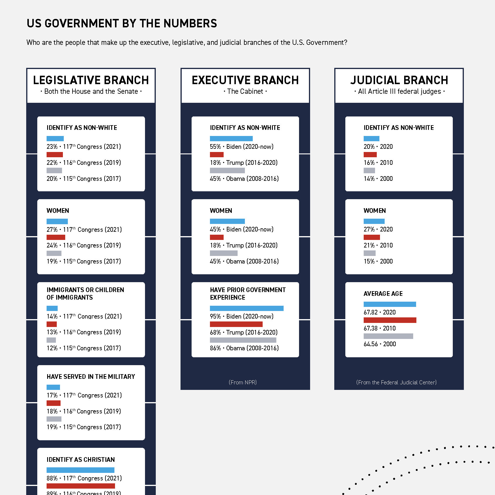 PRO_GOVERNMENT_BY_THE_NUMBERS