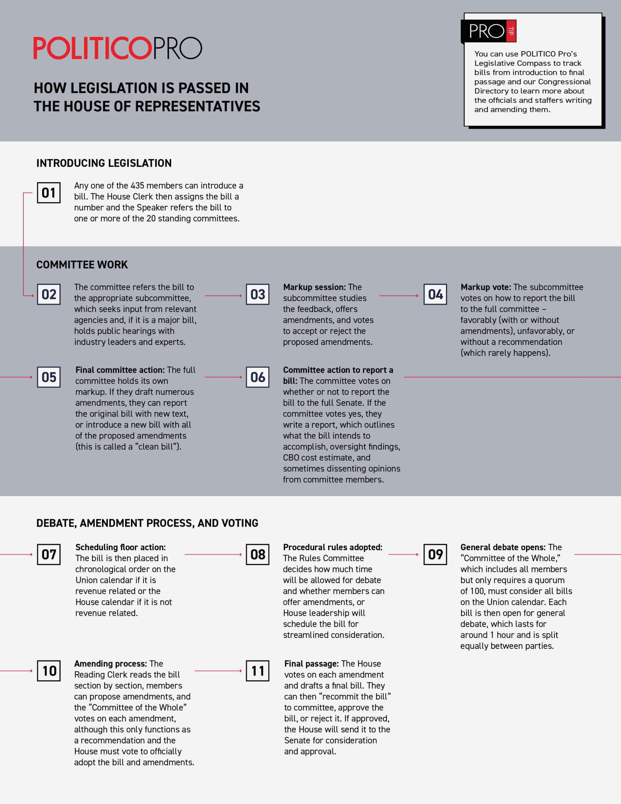 politico-pro-how-legislation-is-passed-house-FULL