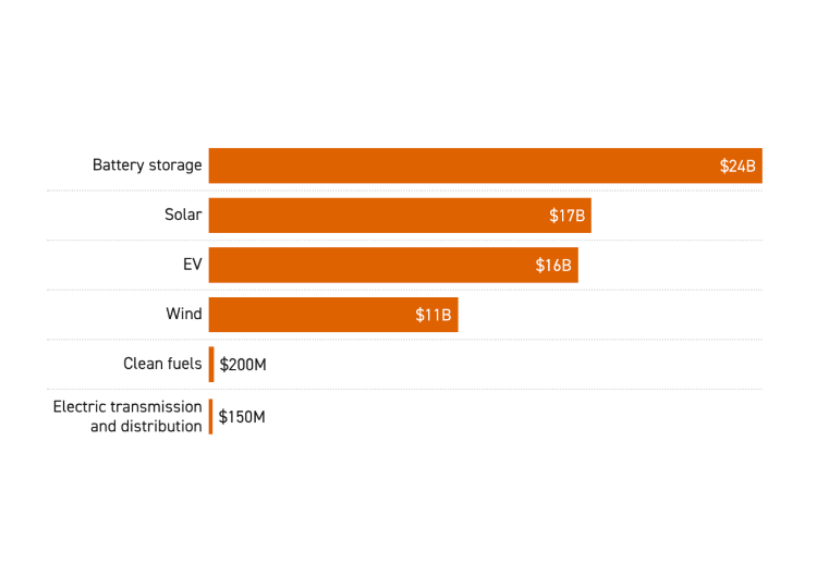Energy and Environmental Policy in the Midterms