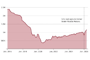 Venezuelan Oil