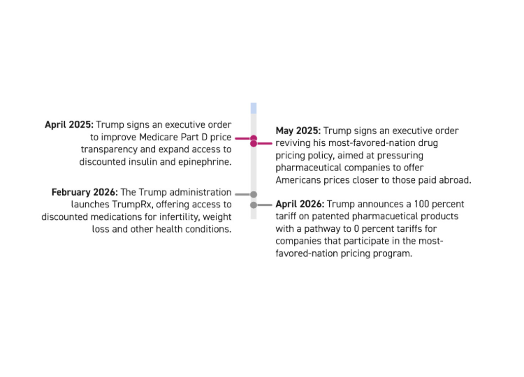 Trump’s Drug Price Deals