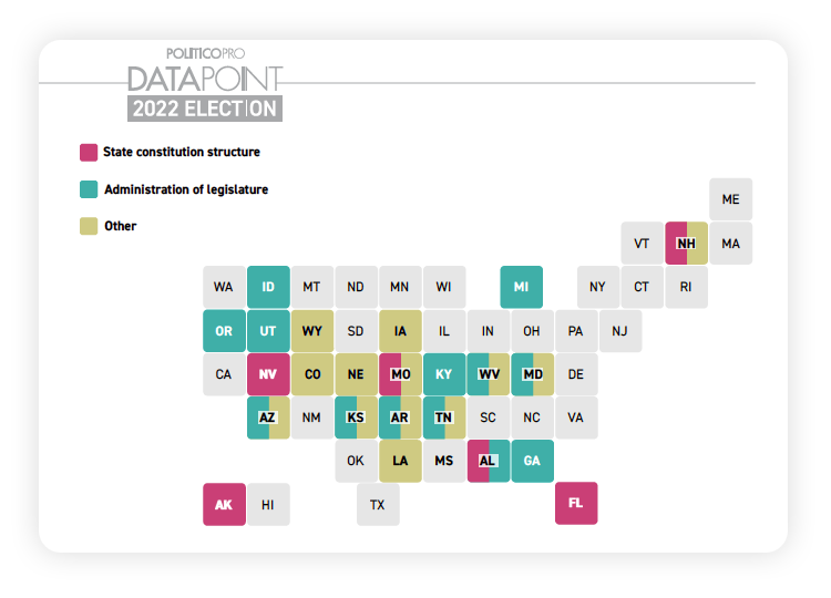 States putting government issues on the ballot