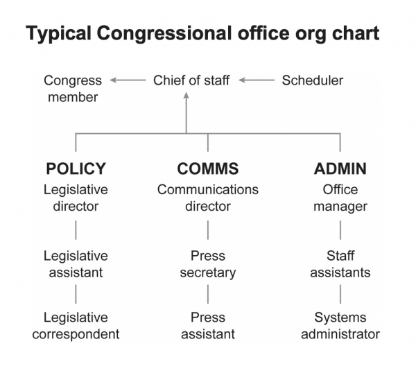 house of representatives office assignments