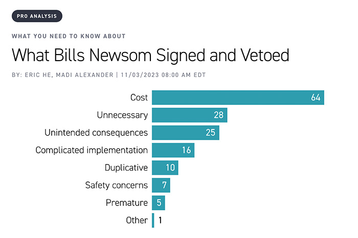 What Bills Newsom Signed and Vetoed