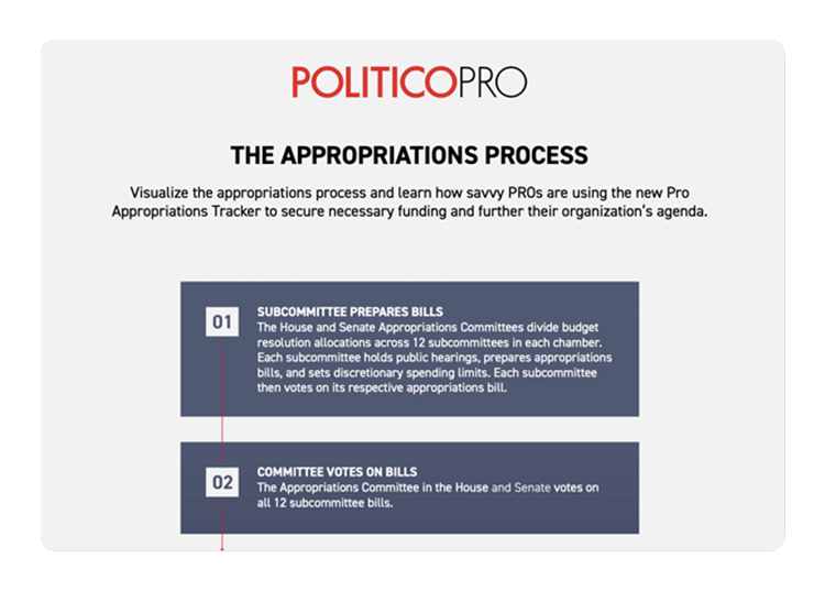 POLITICO Pro: Guide to the Appropriations Process