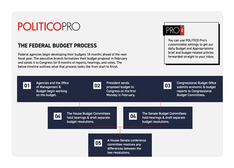 POLITICO Pro: The Federal Budget Process