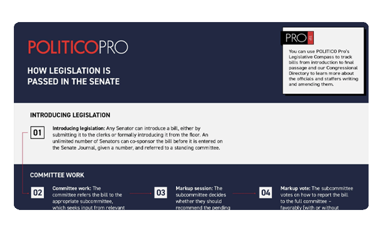 POLITICO Pro: How Legislation is Passed in the Senate