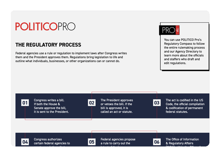 POLITICO Pro: The Regulatory Process