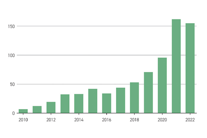 On the State of Play on Voluntary Carbon Markets