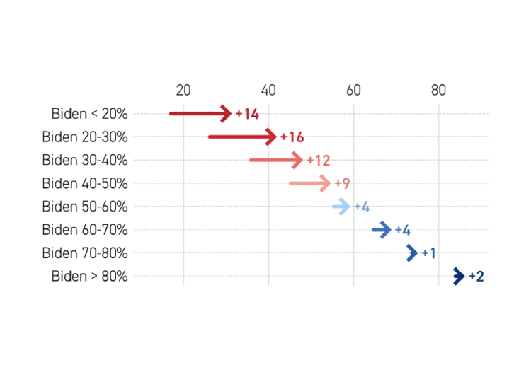 Post-November Votes