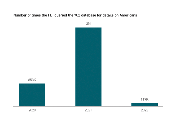 The Fight Over Renewing Section 702 of the Foreign Intelligence Surveillance Act