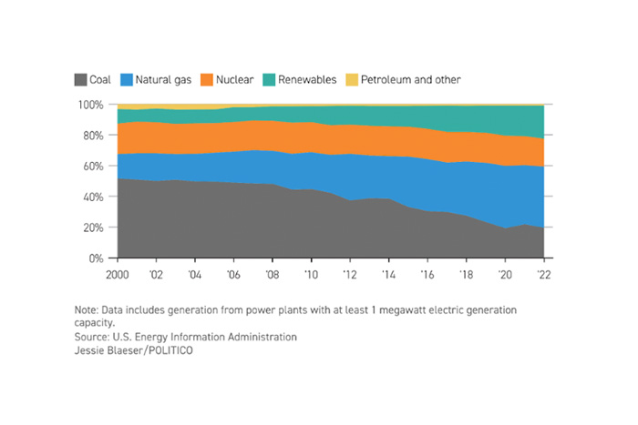 U.S. Transmission System