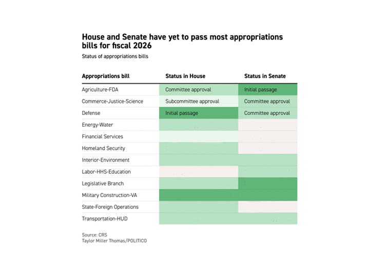 Fiscal 2026 Appropriations