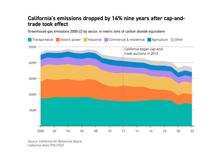 WHAT YOU NEED TO KNOW ABOUT: California’s Cap and Trade Policies