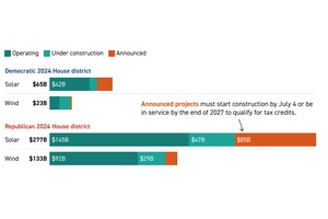 Clean Energy’s Race to July 4