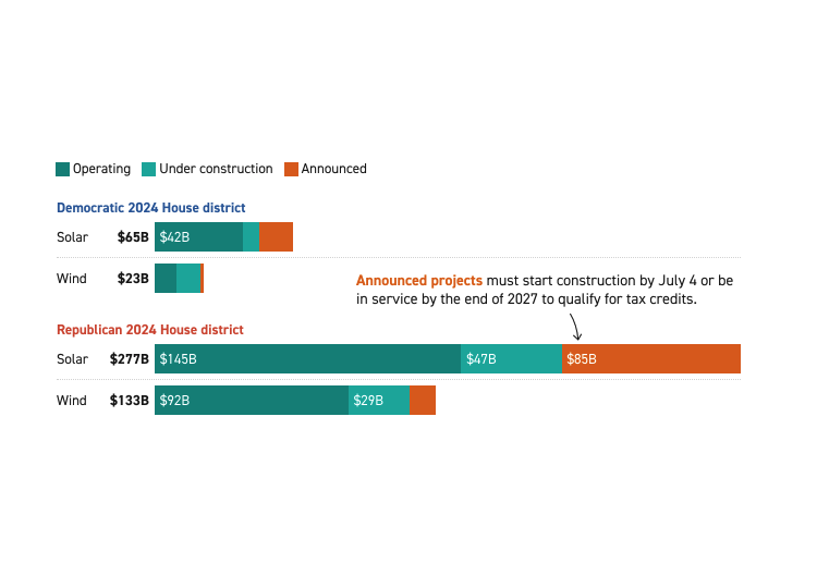 Clean Energy’s Race to July 4