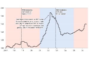 Defense Policy in the Midterms