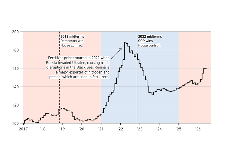 Defense Policy in the Midterms