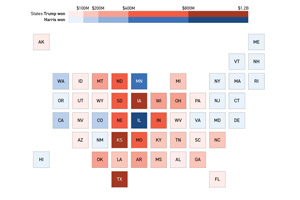 The Farmer Bailout Package