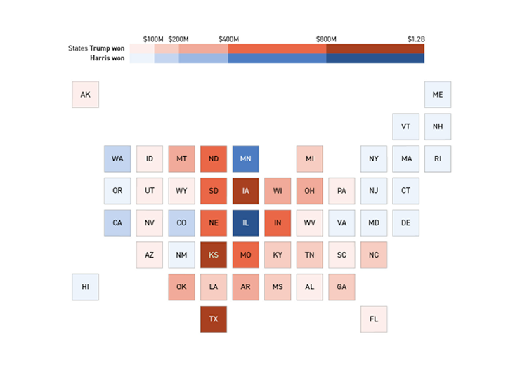 The Farmer Bailout Package