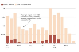 The Fertilizer Crisis