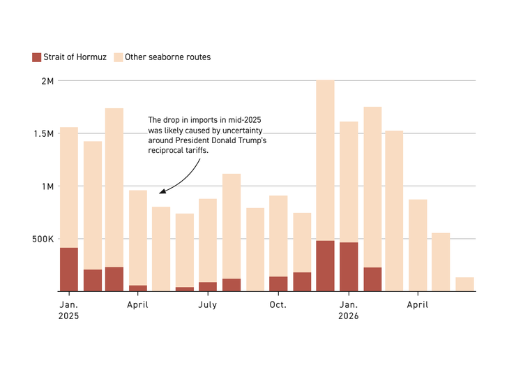 The Fertilizer Crisis