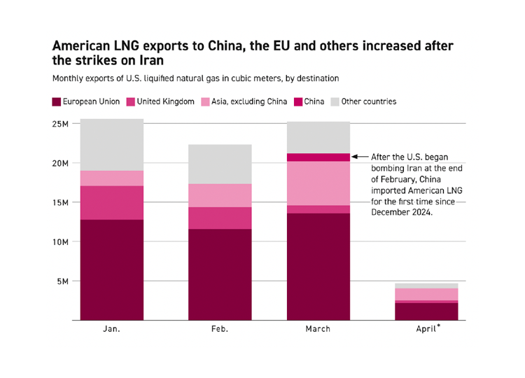 Natural Gas and the War in Iran
