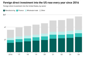 Investment Accelerator