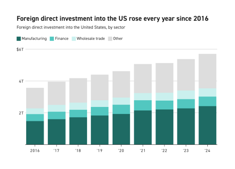 Investment Accelerator
