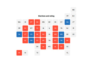 States to watch for key ballot measures in 2026