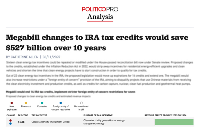 Megabill changes to IRA tax credits would save $527 billion over 10 years