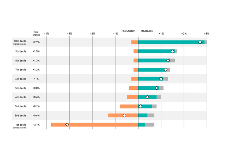How the megabill could hurt GOP reelection chances