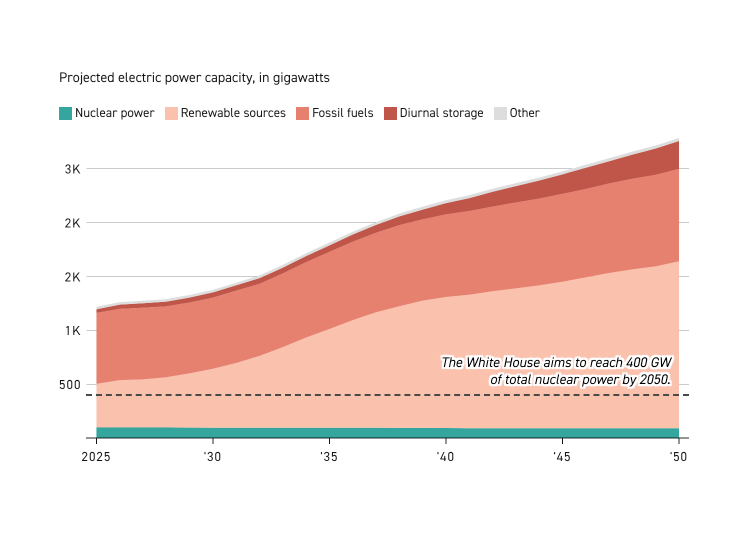 Nuclear Regulatory Commission Overhaul