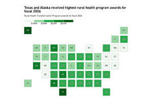 Rural Health Transformation Program