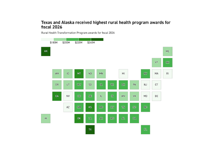 Rural Health Transformation Program