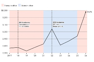 Tax Policy in the Midterms