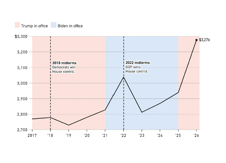 Tax Policy in the Midterms