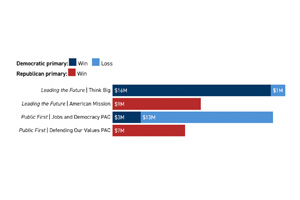 Tech Policy in the Midterms