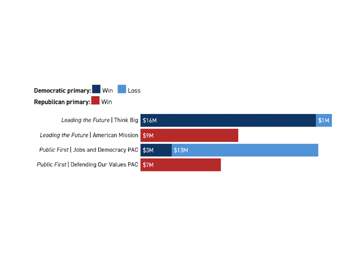 Tech Policy in the Midterms