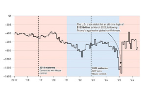 Trade Policy in the Midterms