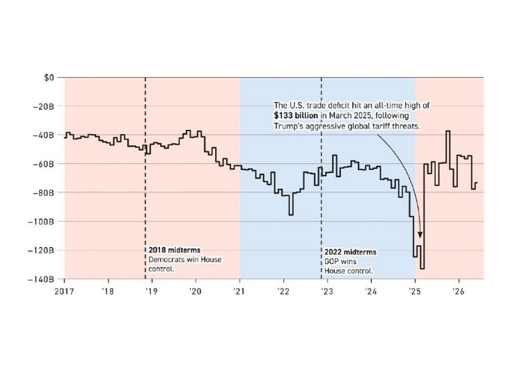 Trade Policy in the Midterms
