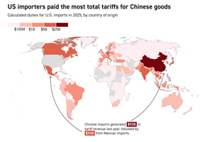 Trump’s Tariffs After the SCOTUS Ruling