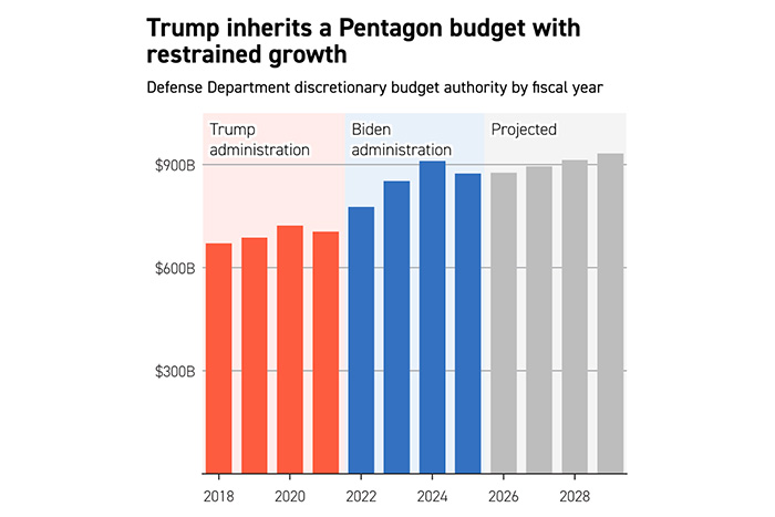 Defense Policy In The New Congress And New Administration