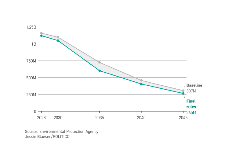 Environmental Policy and 2024