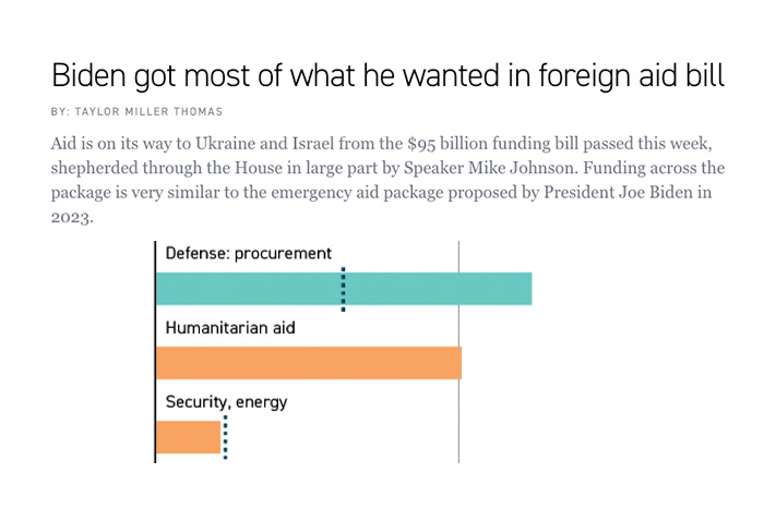 Biden got most of what he wanted in foreign aid bill