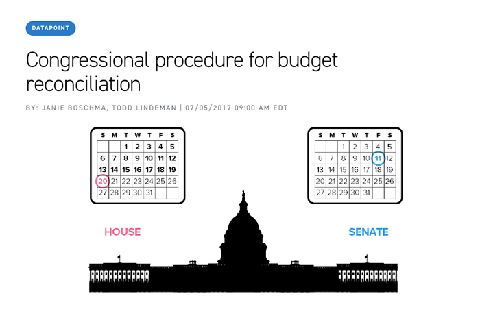 Congressional procedure for budget reconciliation
