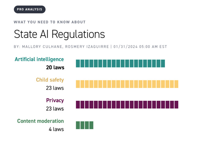State AI Regulations