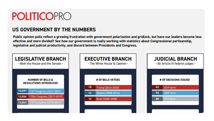 POLITICO Pro: U.S. Government Demographics